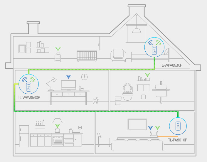 TP Link Powerline Adaptors quick guide Lightstream Full Fibre