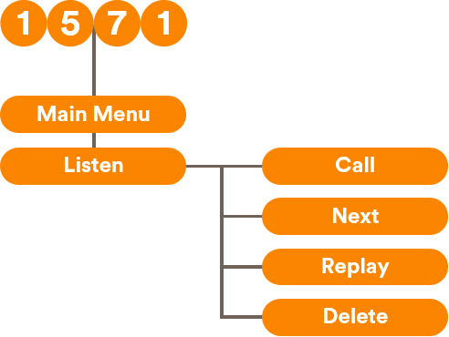 Listen using Voice