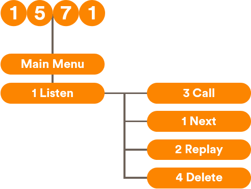 Listen using Keypad