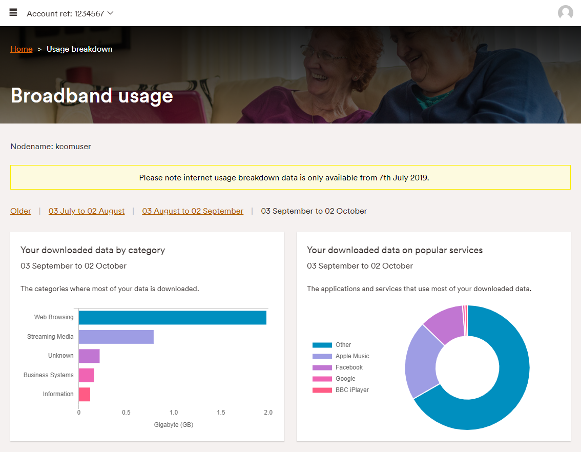 MyAccountUsageBreakdown2