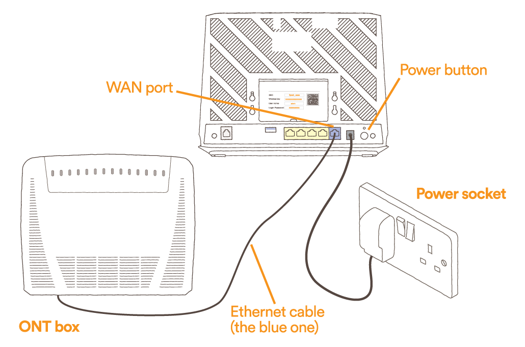 Plug in Router for FTTH