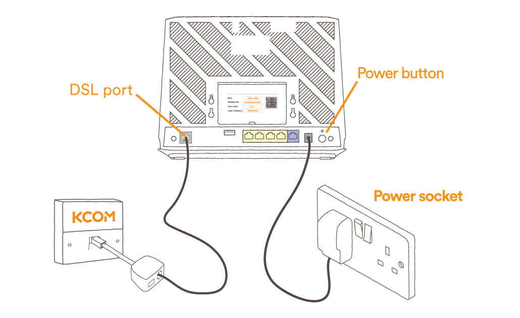 Plug in Router for VDSL or ADSL
