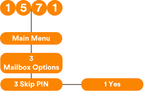 Skip PIN by Keypad