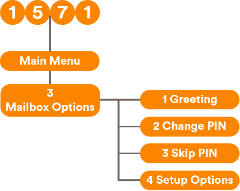 Mailbox Options