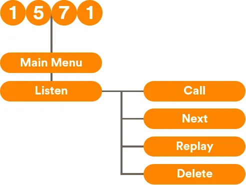 Listen using Voice