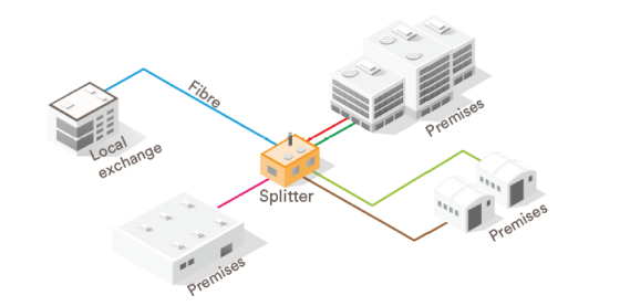 Image shows a network diagram
