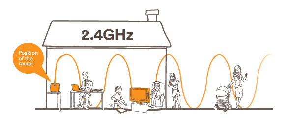 2.4 GHz
