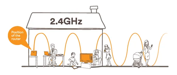 2.4 GHz