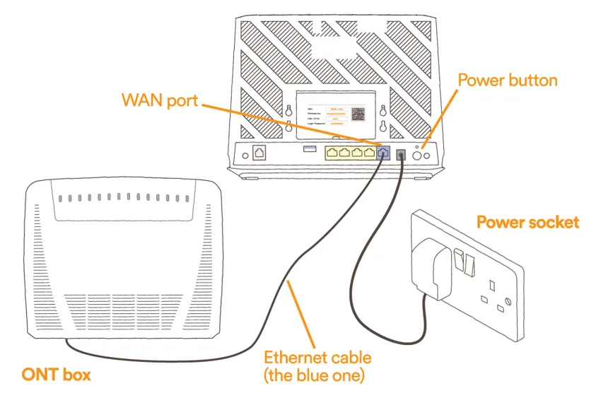 Plug in Router for FTTH