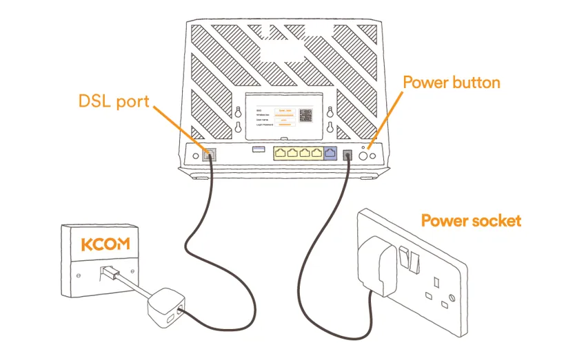 Plug in Router for VDSL or ADSL