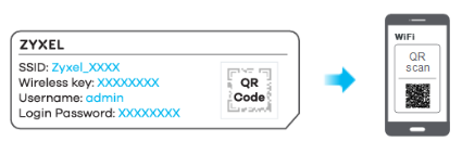 Connecting Devices Card