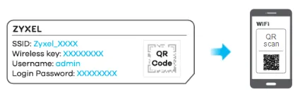 Connecting Devices Card