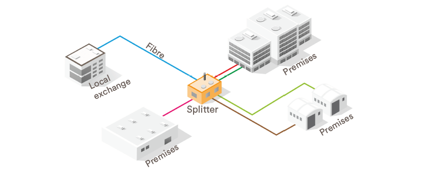Fibre diagram